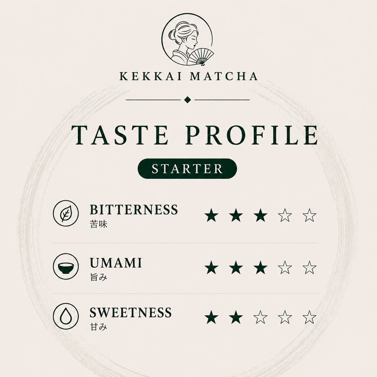 KEKKAI Matcha – Starter | Japanese Matcha Powder, Saemidori Single Cultivar, 100g