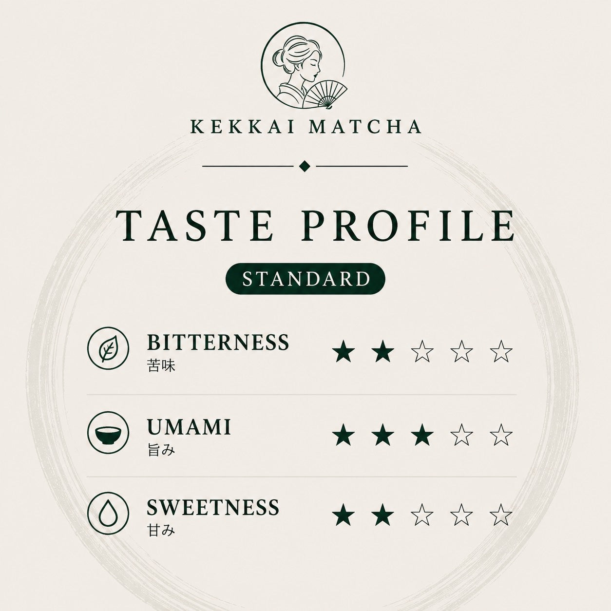 KEKKAI Matcha – Standard | Organic Japanese Matcha Powder, Kagoshima & Shizuoka Blend, 100g