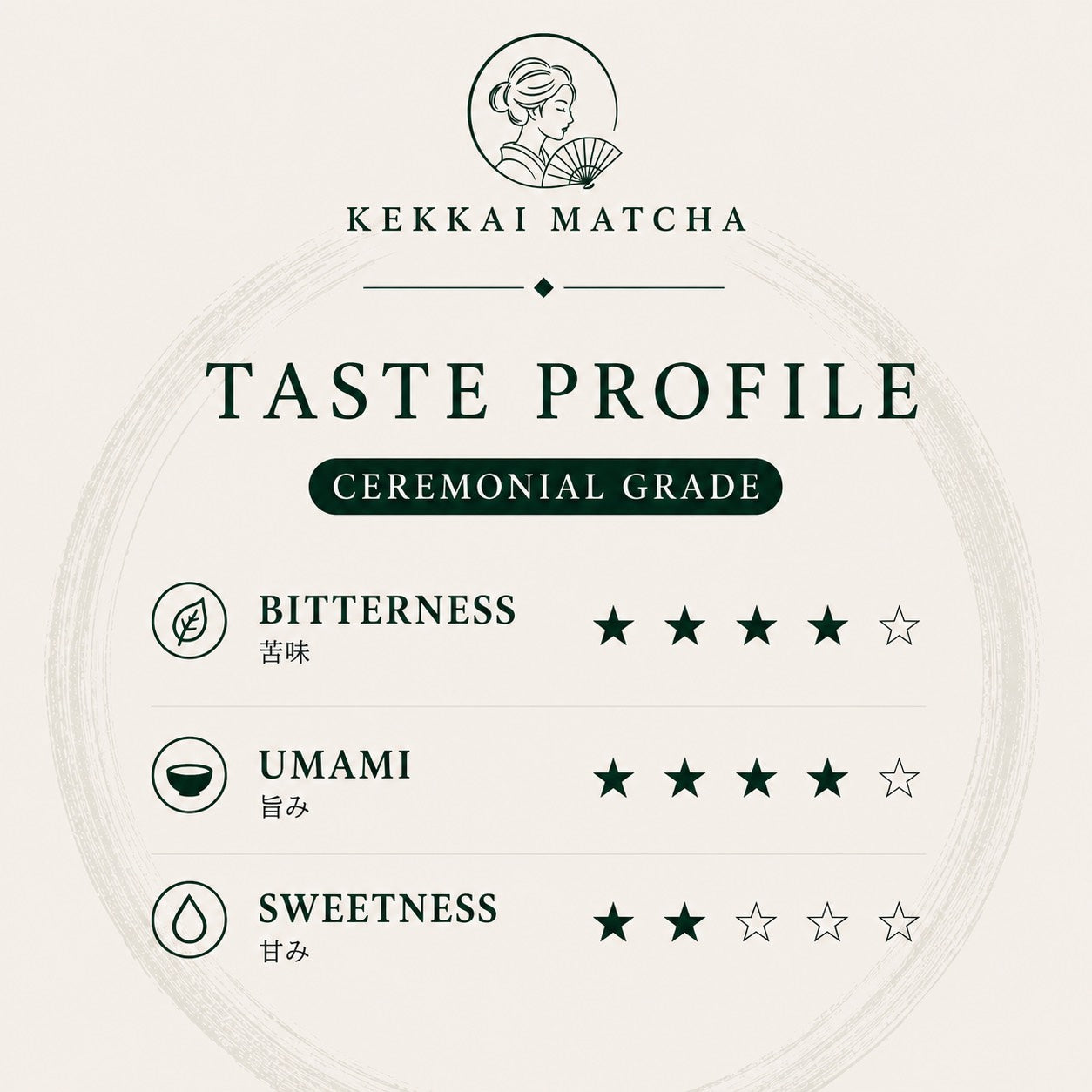 KEKKAI Matcha – Ceremonial Grade | Organic Japanese Matcha Powder with Handcrafted Tin, 30g