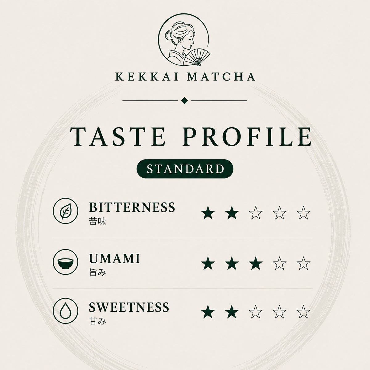 KEKKAI Matcha – Standard | Organic Japanese Matcha Powder, Kagoshima & Shizuoka Blend, 100g